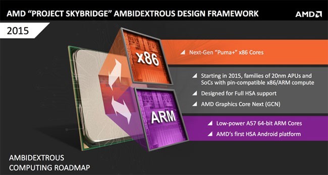 AMD ARM Cortex-A57